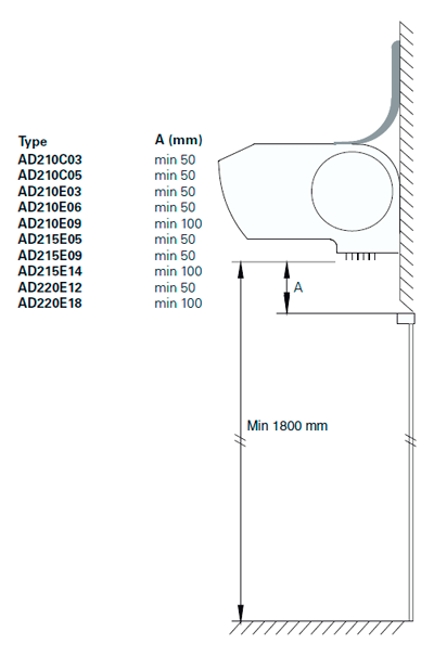 Схема установки воздушной тепловой завесы Frico AD210E09