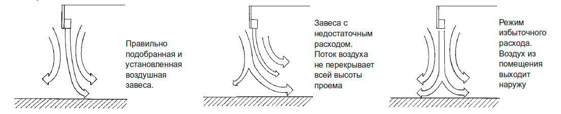 Варианты установки